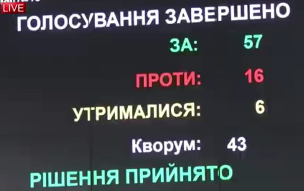 Под зданием горсовета в Харькове началась стычка между сторонниками ОПЗЖ и "Нацкорпусом". Скрииншот